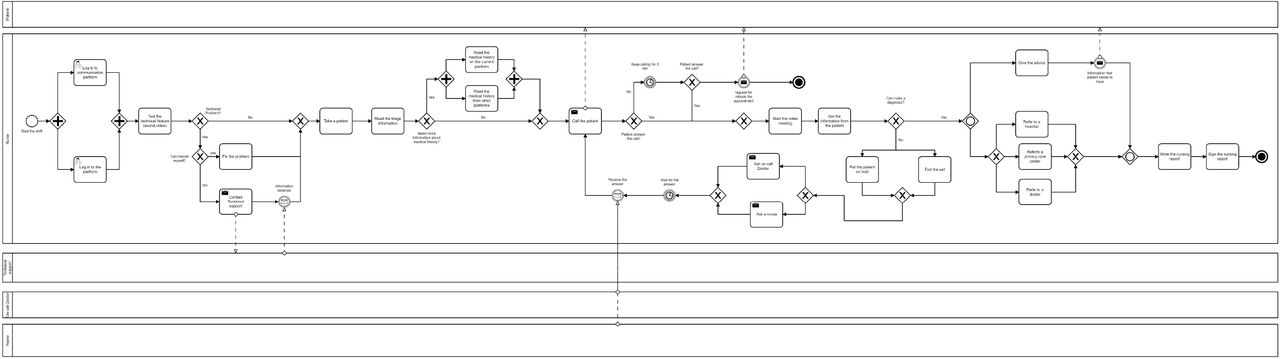 Nurses’ work process illustration