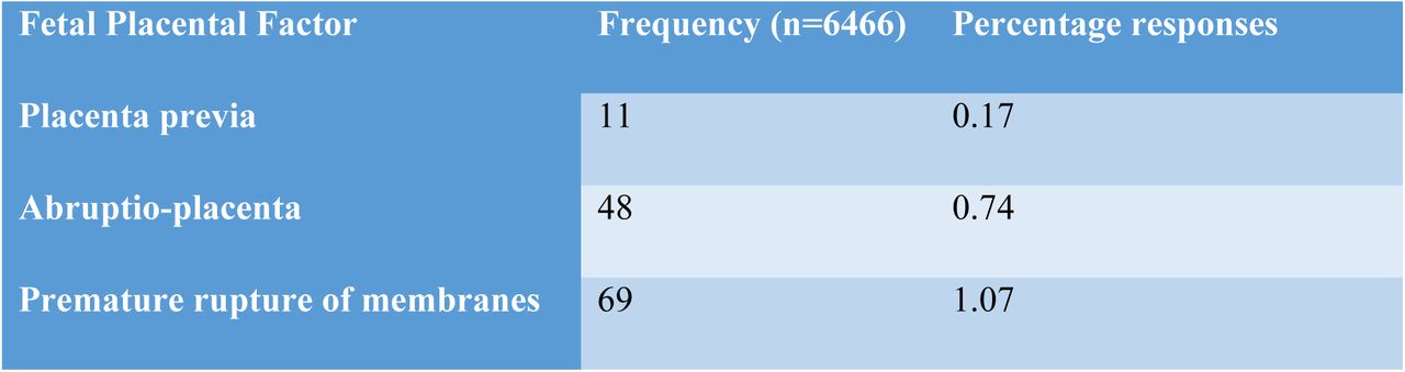 Fetal placental factors