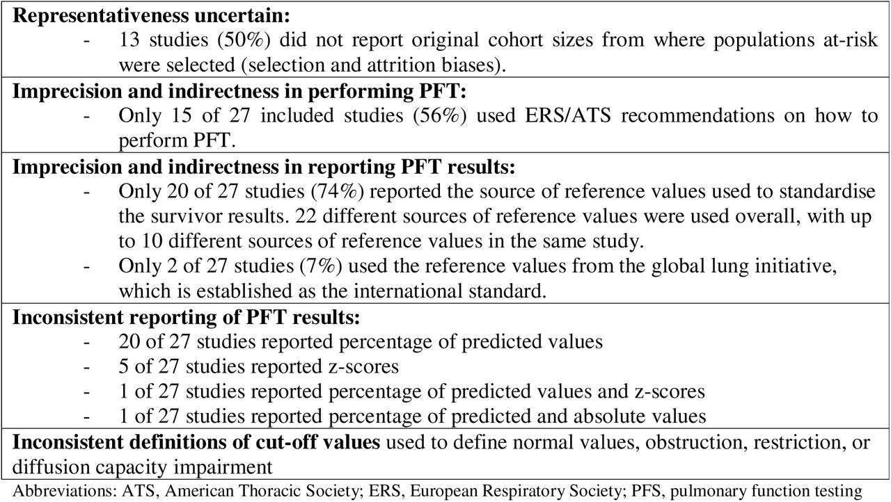 Main reasons for downgrading the quality of evidence