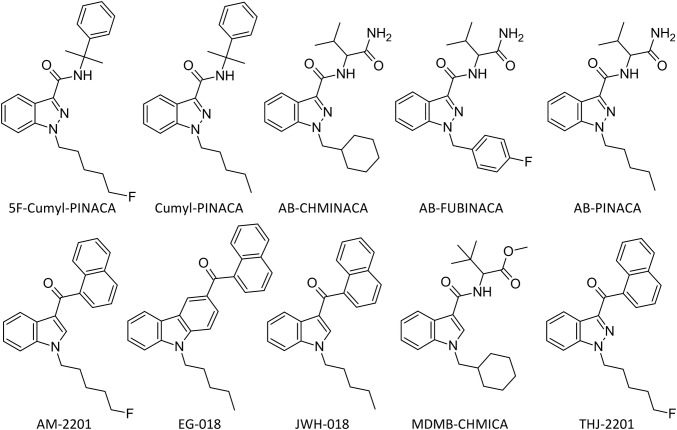 Chemical structures of 5F-Cumyl-PINACA and the other synthetic cannabinoids tested by the cAMP biosensor assay