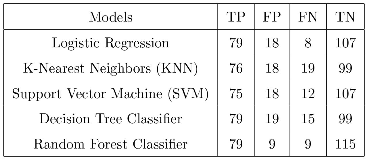 Confusion Matrix of training with hyperparameter tuning