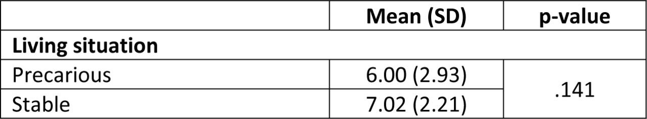 Differences in EEE-HC total score by participant characteristics