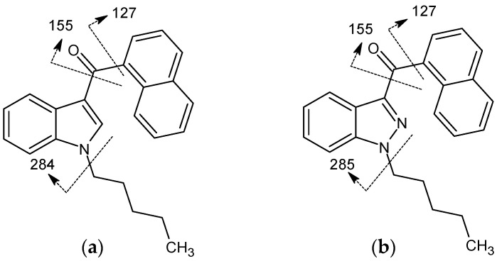 Formation of fragments of interest for cannabinoids containing naphthyl head group: (a) with indole, (b) with indazole core groups.