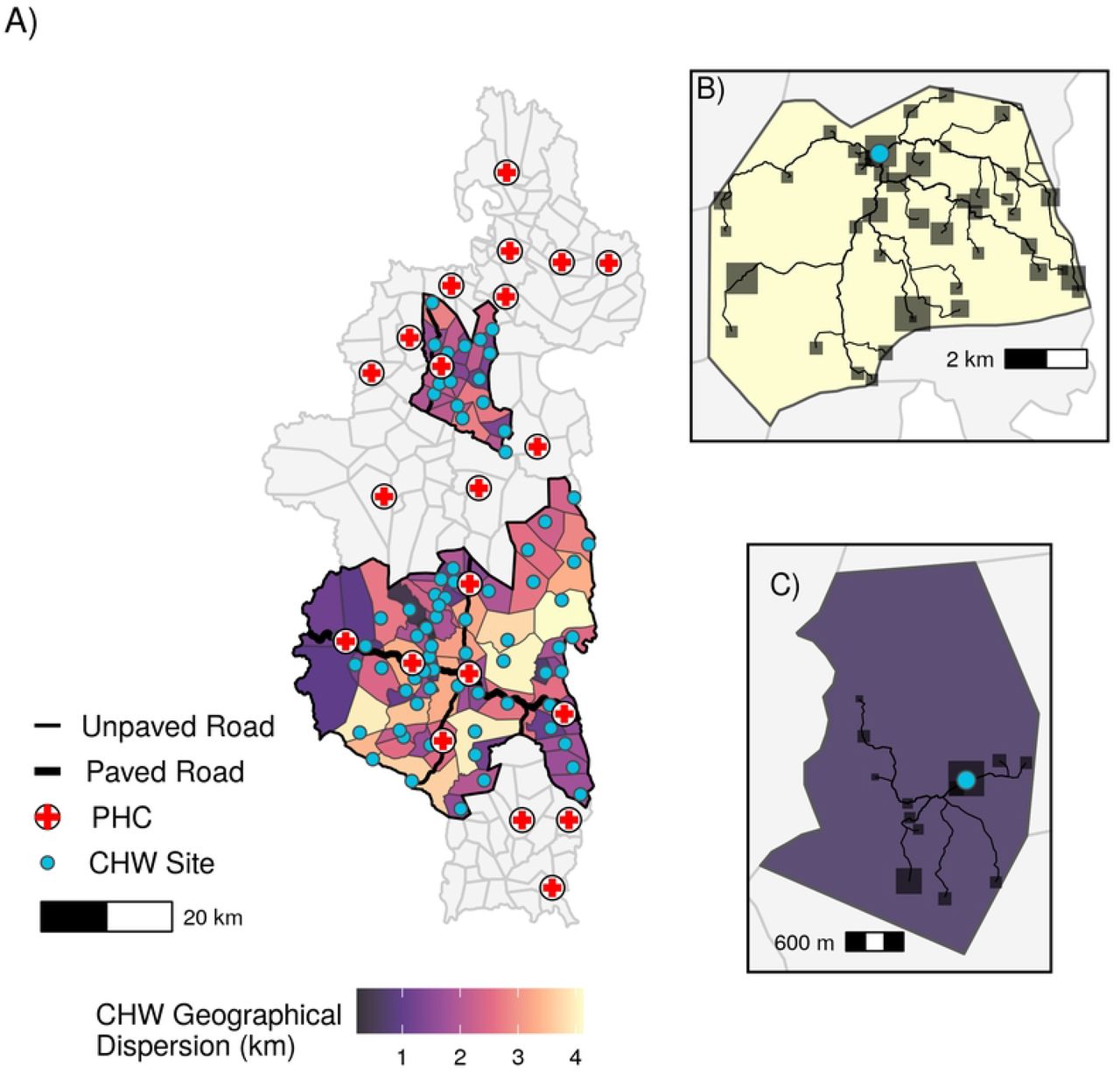 Spatial patterns of geographic access to health care at community health sites in Ifanadiana.A) Geographic dispersion of the fokontany population from the CHW (in km), based on the transportation network and location of all residential areas. Panels B) and C) show the routes from residential areas to CHW sites in a fokontany with high geographic dispersion (B) and low geographic dispersion (C). Blue points represent the community health site for that fokontany and shaded squares represent residential areas, with larger squares representing areas with more buildings. CHW: community health worker, PHC: primary health center. Data Sources: MMoPH (administrative boundaries), Pivot (health center locations), OpenStreetMap (transportation routes, buildings). All maps have been created from spatial datasets using the R programming language.