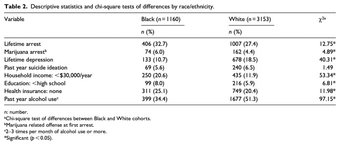 10.1177_20551029211026027-table2.jpg