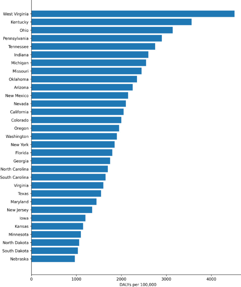 Age-standardized DALY rates attributable to drug use disorders (excluding alcohol) by state, United States, 2019