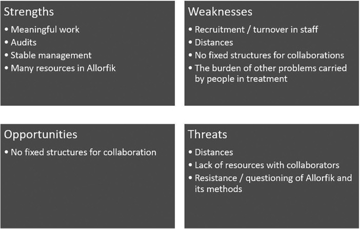 Strengths, weaknesses, opportunities, and threats.