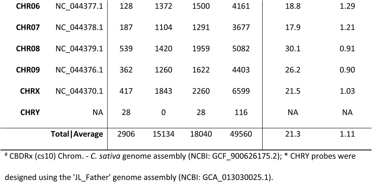 745408v1_tbl1a
