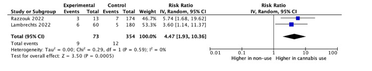 Cervical onlyRazzouk et al. [16], Lambrechts et al. [14]