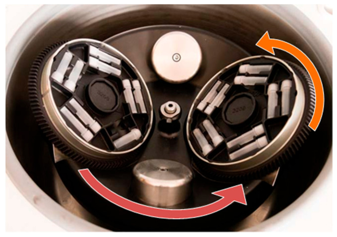 Design of the dual centrifuge ZentriMix with adapters for 2 mL tubes. The rotation around the central axis is indicated in red. Marked in orange is the second axis around which the sample tubes are rotated. Modified from [21].