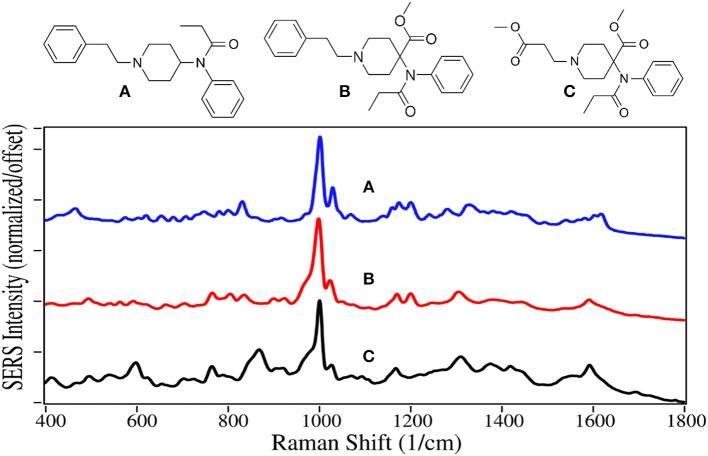 Structures and 10 ppm SERS of (A) fentanyl, (B) carfentanil, and (C) remifentanil.