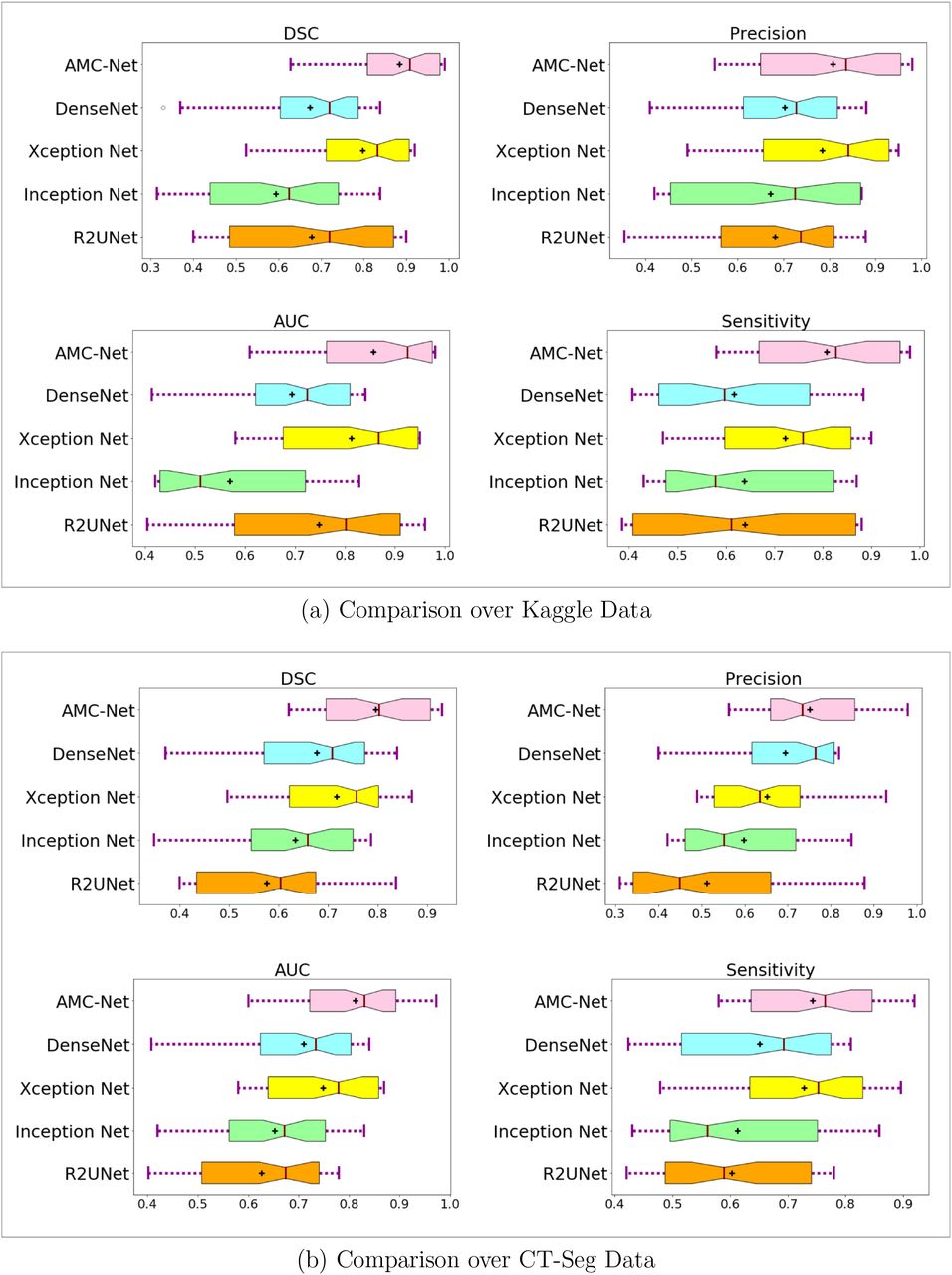 Comparative performance evaluation of base classifiers, in the uniform framework of ensembling with LOPO, over the test datasets