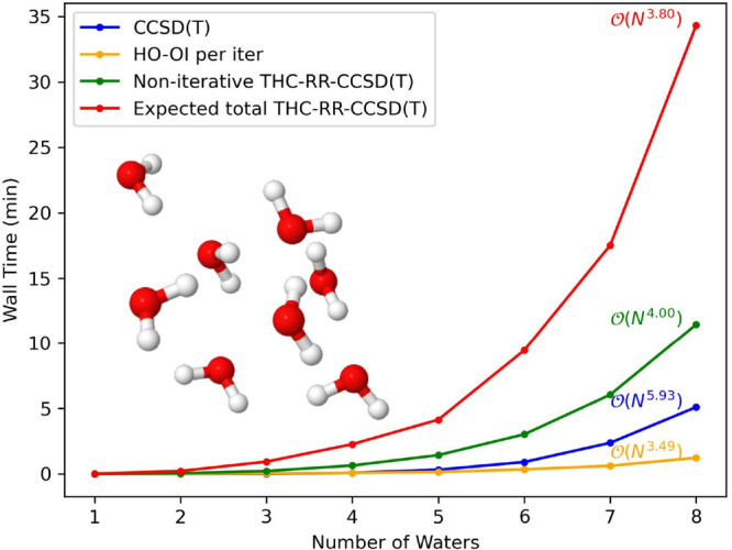 Timings, as well as scalings, for a growing system of water clusters in the cc-pVDZ basis set.