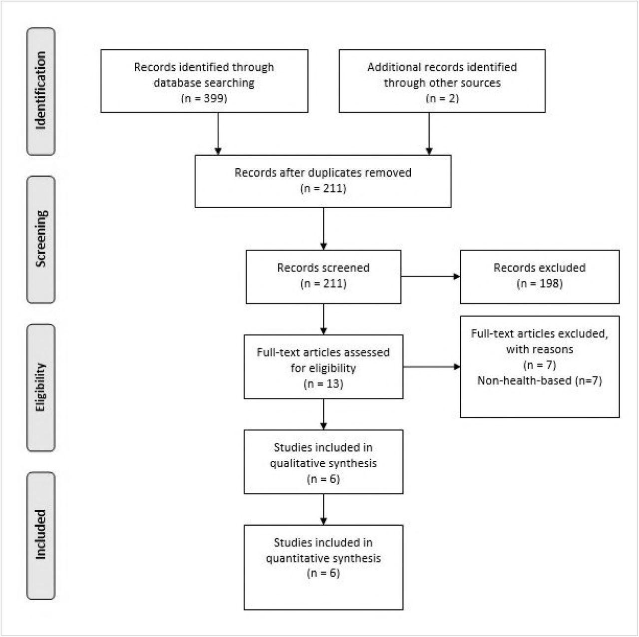 PRISMA Study Search and Selection Flow Diagram[10]