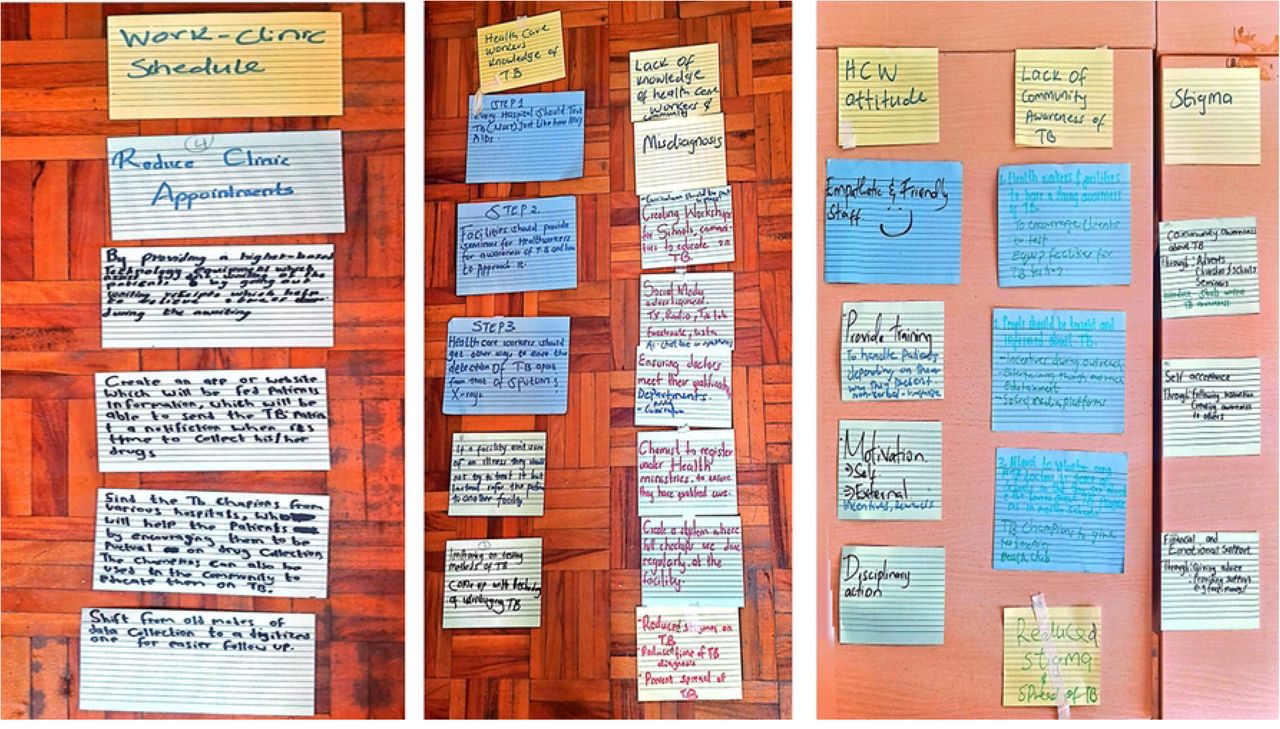 Participant-generated Stepping Stones diagrams illustrating the barriers experienced by adolescents and young adults during the TB care journey and the proposed actions to overcome them. Images reproduced with participants’ consent.