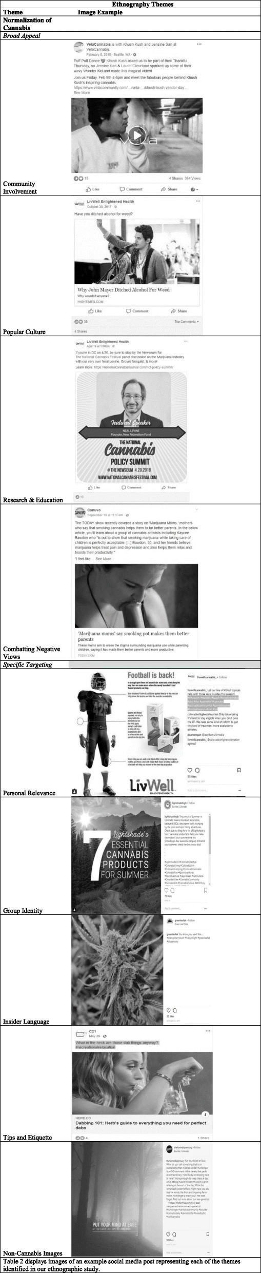 Ethnography Themes