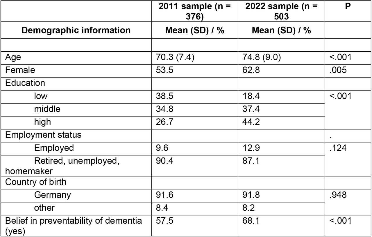 Sample description