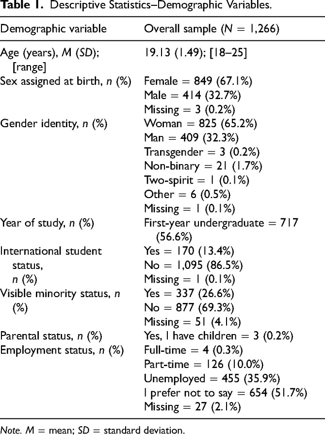 10.1177_07067437231176900-table1.jpg