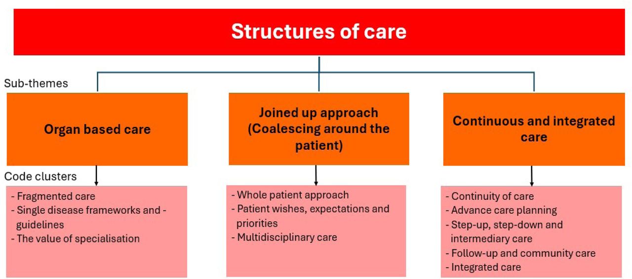 Theme 3