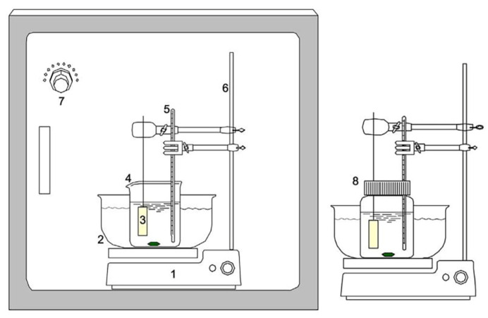Experimental set-up for CBD with (1) magnetic stirrer, (2) container bath, (3) substrate, (4) beaker, (5) thermometer, (6) clamp stand, (7) relative humidity (RH) controller, and (8) capped vast bottle. Reproduced with permission from Applied Surface Science 2014, 307, 724–730 [69]. Copyright © 2014, Elsevier.