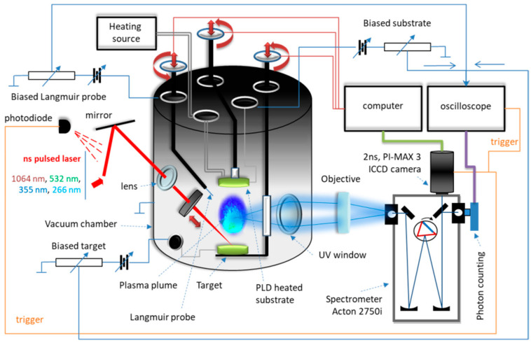 Experimental device.