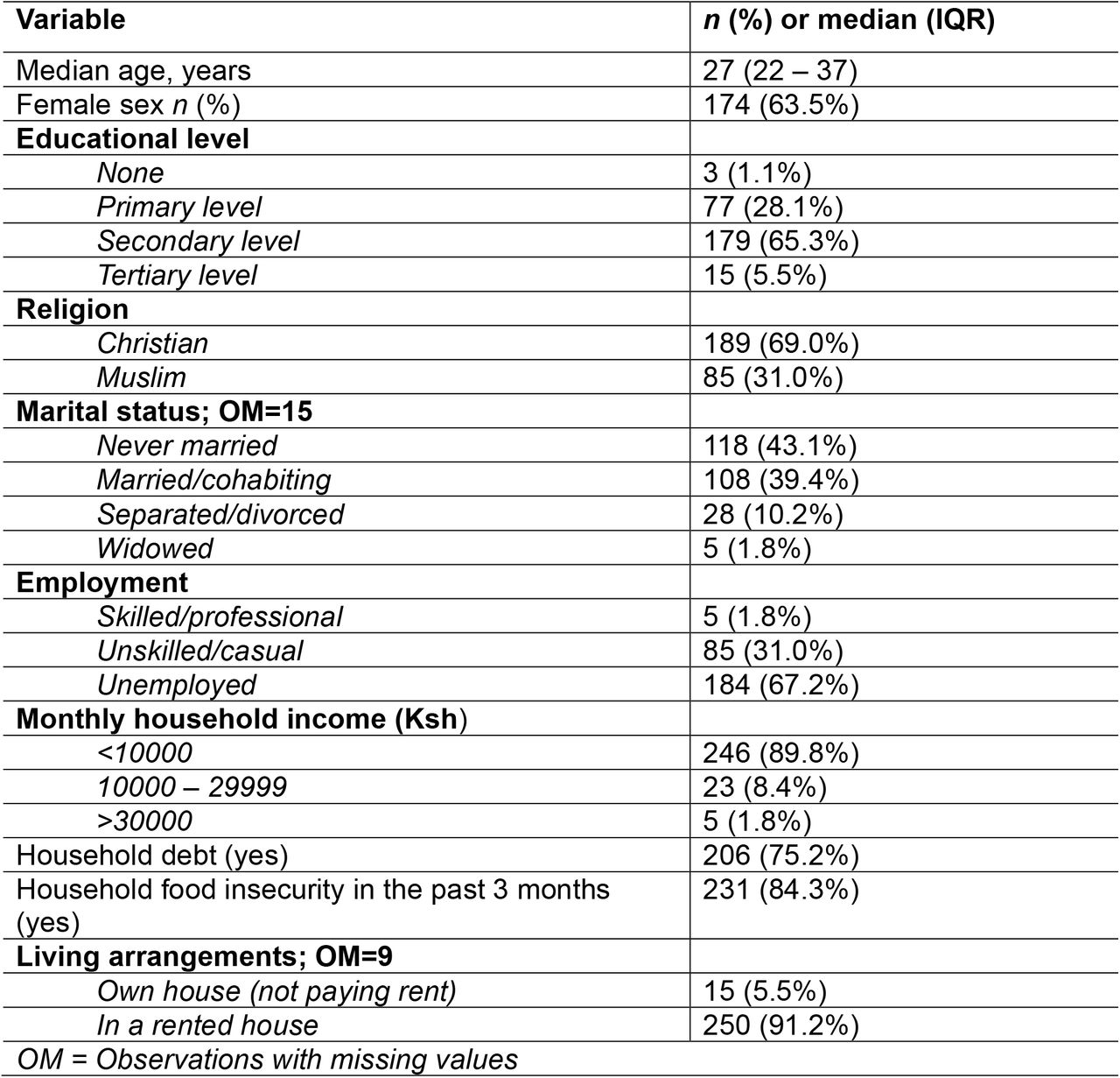 Baseline characteristics of the study participants, n = 274