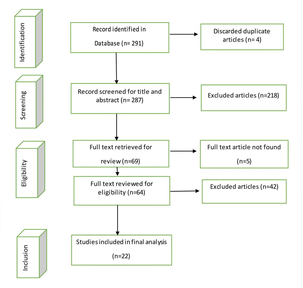 PRISMA flow diagram for article screening and selection