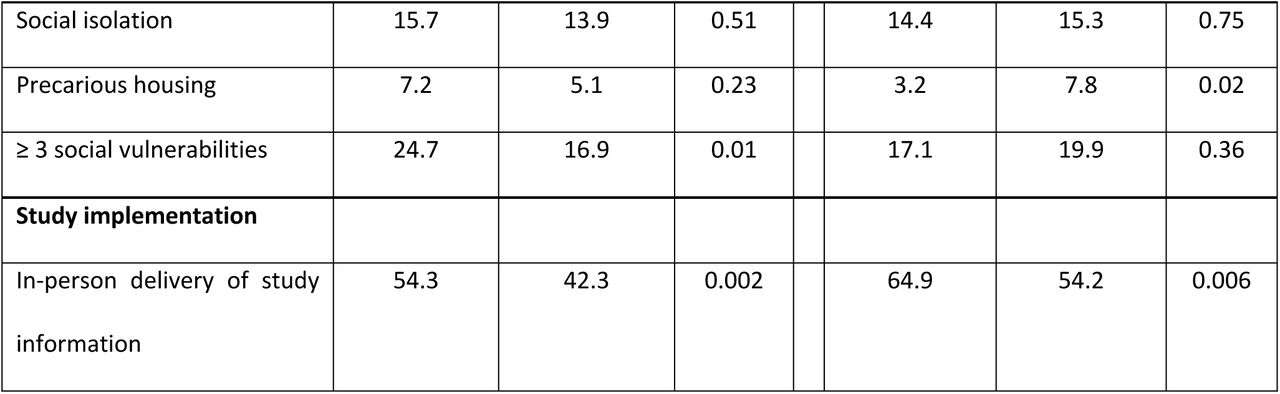 26353230v1_tbl3a