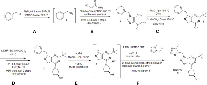 Synthesis of (S)-1-(5-tert-butyl-3-[(1-methyl-1H-tetrazol-5-yl)methyl]-3H-[1,2,3]triazolo[4,5-d]pyrimidin-7-yl)pyrrolidin-3-ol (RG7774). A detailed description of the synthesis of RG7774 can be found in Supplementary Methods S1. Briefly, the process was carried out over 8 steps as follows: (A) Benzyl chloride 1 was converted to azide 2. (B) Under basic conditions 2-cyanoacetamide was continuously added to a solution of benzyl azide to form triazole 3 (95% yield). (C) Subsequent acylation with pivaloyl chloride led to the formation of 1-benzyl-5-(2,2-dimethylpropanoylamino)triazole-4-carboxamide 4. The addition of potassium hydrogen carbonate while heating to 130°C led to ring closure and the formation of pyrimidinone 5. (D) The addition of oxalyl chloride converted hydroxy-substituted triazolopyrimidine to chlorine-substituted triazolopyrimidine 6 and a nucleophilic aromatic substitution using (S)-pyrrolidin-3-ol led to the formation of high-yield (88%) triazolopyrimidine 7. (E) The benzyl protection group on triazolopyrimidine was removed via catalytic hydrogenation to prepare for the installation of the tetrazole moiety. (F) Deprotected triazole 8 was alkylated with 5-(chloromethyl)-1-methyl-1H-tetrazole to form a mixture of 1-substituted triazolopyrimidine RG7774 and its 2-substituted regioisomer in a ratio of 2:1. After removal of the 2-substituted regioisomer using a citric acid wash, highly pure RG7774 9 (35% yield) was obtained through crystallization. NaN3: Sodium azide; EtiPr2N: N,N-Diisopropylethylamine; DMSO: Dimethylsulfoxide; NaOMe: sodium methoxide; Piv-Cl: Pivaloyl chloride; pyr: Pyridine; DMA: N,N-Dimethylacetamide; KHCO3: Potassium bicarbonate; DMF: N,N-Dimethylformamide; DCM: Dichloromethane; (COCl)2: Oxalyl chloride; H2: Hyrodgen; Pd: Palladium; MeOH: Methanol; HCl: Hydrochloride; DBU: 1,8- Diazabicyclo[5.4.0]undec-7-ene; RT: room temperature.