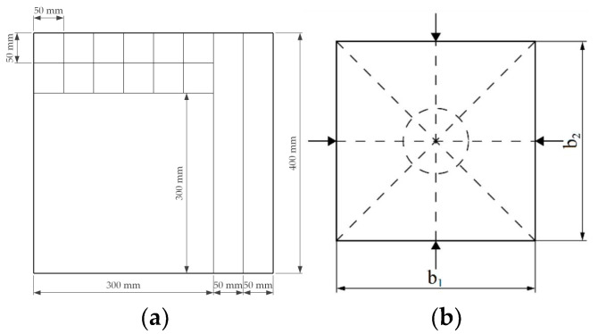 (a) Cutting scheme for boards produced in the study. (b) Scheme for determining the thickness of the samples.