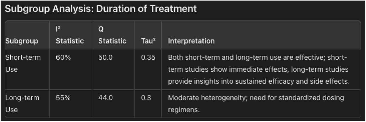Treatment Duration Subgruop