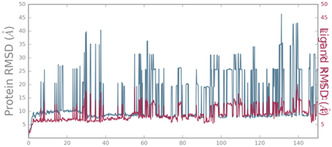 RMSD value for the protein (CB1) (depicted in green) and the diarylurea 11e.