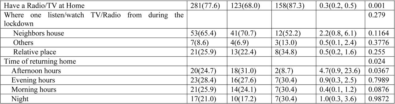 Socioeconomic characterization and teenagers’ perception of pregnancy