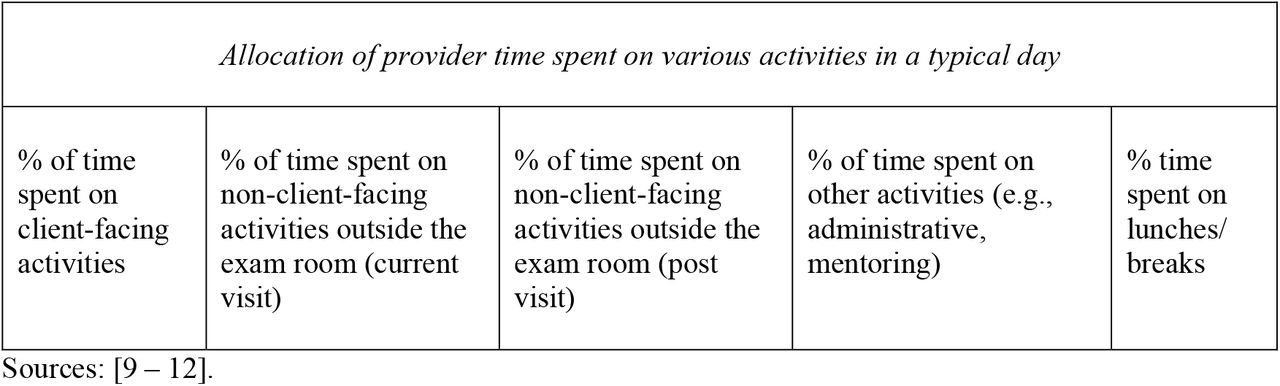 Revised categories for provider time.