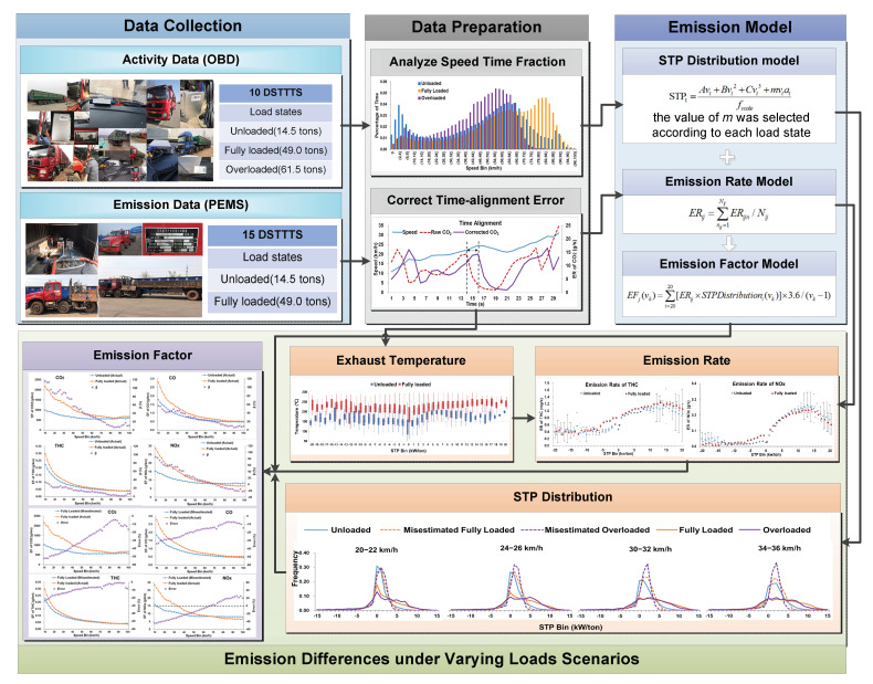 Framework of this study.