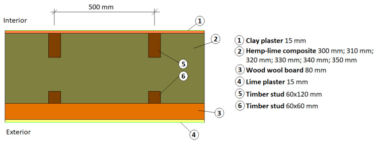 Model of external wall adopted in the simulation.