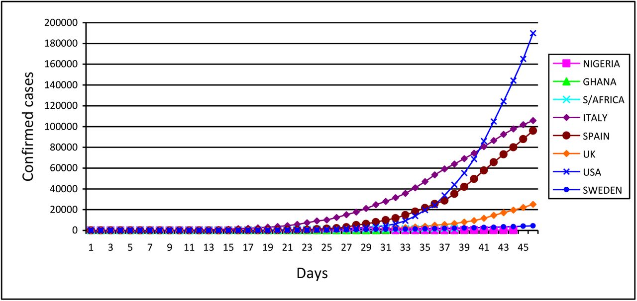 Daily Confirmed cases of coronavirus infection in eight countries
