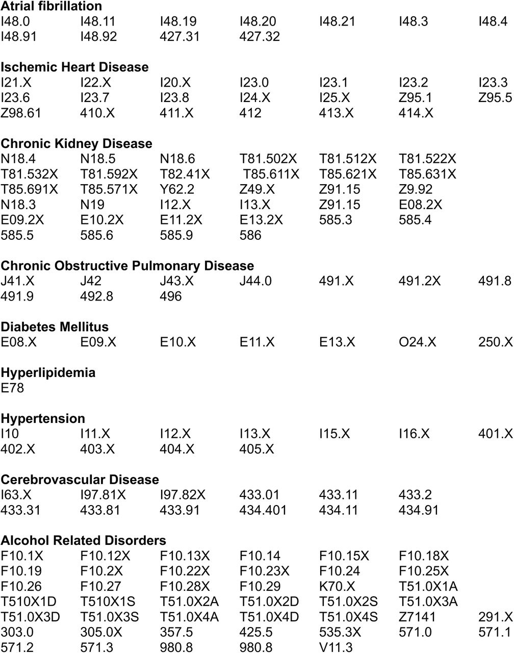 ICD Codes