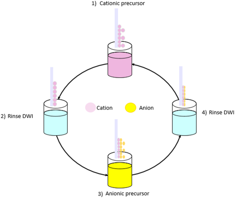 Fig. 1