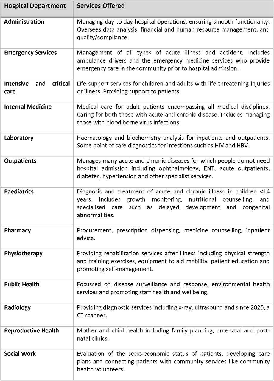 Detailing hospital departments and services provided within each department at Kilifi County Referral Hospital (KCRH), Kenya involved in a drive to provide hepatitis B (HBV) vaccination to healthcare workers (HCWs).