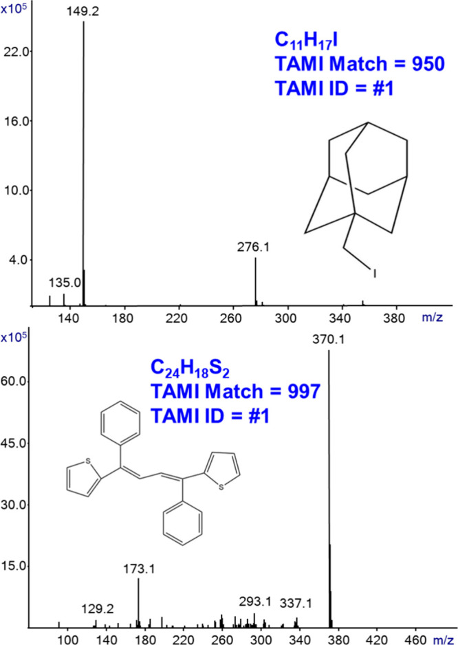 SIRTA Cold EI mass spectra of the indicated two synthesized organic compounds and their TAMI matches and numbers in the generated identification lists of elemental formulas. The analysis was performed with 160 and 240 °C inlet, GC oven, and transfer line temperatures. The flow rate was 2.2 mL/min, and the mass spectral range was m/z 50–500.