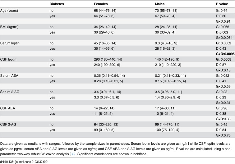 pone.0123132.t001.jpg
