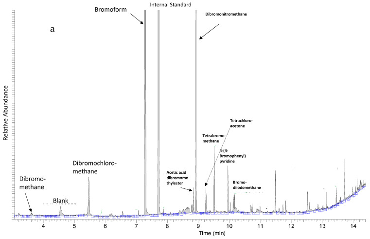 (a) Metabolic profile of Asparagopsis taxiformis showing halomethanes, bromoform, dibromomethane, dichlorobromomethane and diiodomethane d2, used as an internal standard, and other tentatively identified volatile halocarbons. (b) Representative metabolic profile of other seaweeds in this study showing only diiodomethane d2, used as an internal standard.