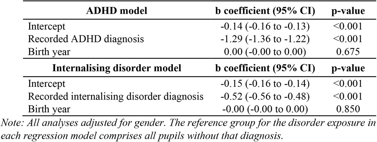 Linear regressions between mental health, birth year, and Year 11 attainment z-score (n=149,841).