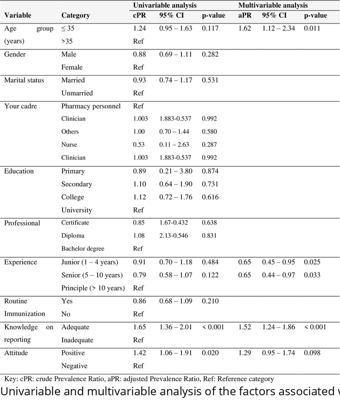 Table 4
