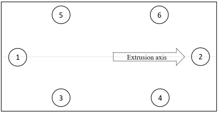Schematic diagram showing different locations from where the measurements were taken out to obtain the average thickness of the sheets.