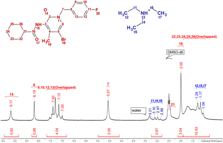 1H NMR spectrum (60 MHz, DMSO‐d6).