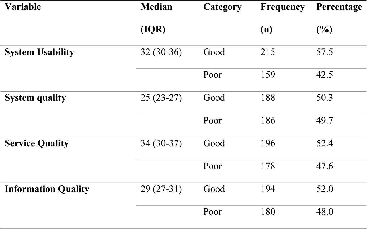 Perceived Qualities of the Light Wave Health Information Management System