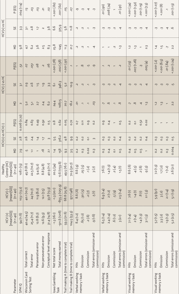 10.1177_02537176221127449-table3.jpg