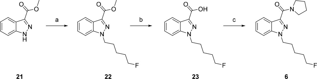 Reagents and conditions: (a) KOtBu, F(CH2)5Br, THF, 0 °C-rt, 14 h, 81%; (b) 1 M aq. NaOH, MeOH, rt, 16 h, 97%; (c) EDC·HCl, HOBt·H2O, pyrrolidine, Et3N, DMF, rt, 13 h, 90%.